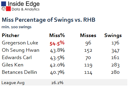 “What about us?” Said relief pitchers doing incredible things that no one notices