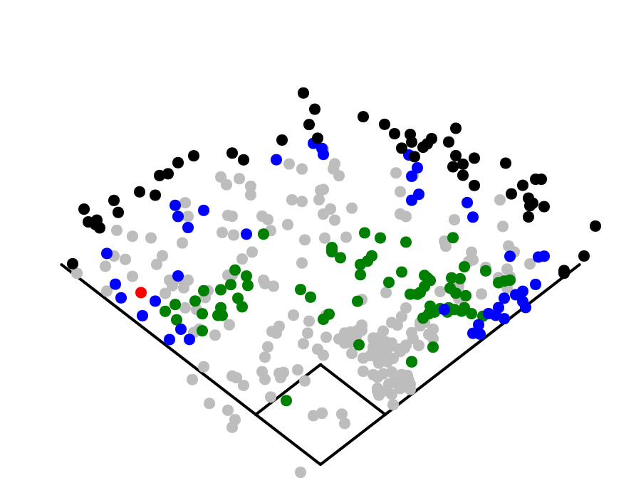 FanGraphs Spray Charts