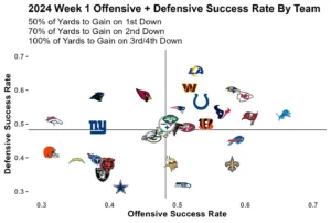 NFL Success Rate – Week 1